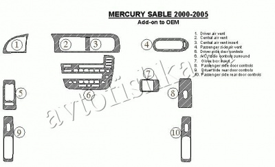 Декоративные накладки салона Mercury Sable 2000-2005 полный набор